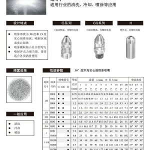 窄角實心錐噴嘴-GG