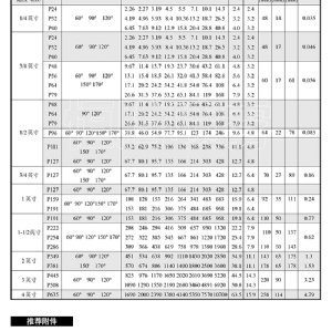 螺旋實心錐噴嘴-P/S