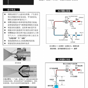 空氣霧化噴嘴---JN